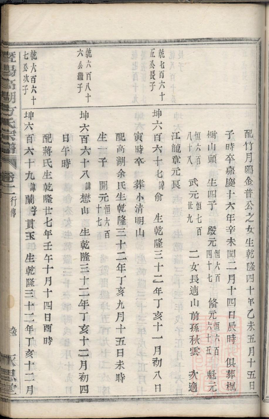董氏家谱云南腾冲分支
