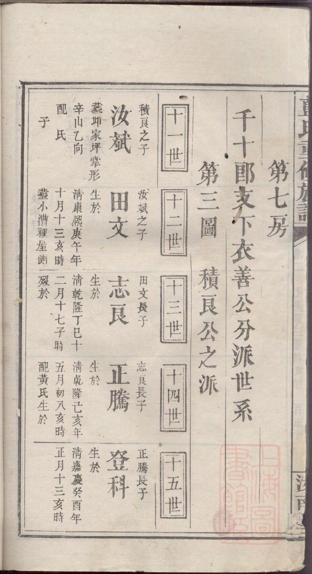 范氏族谱字辈书