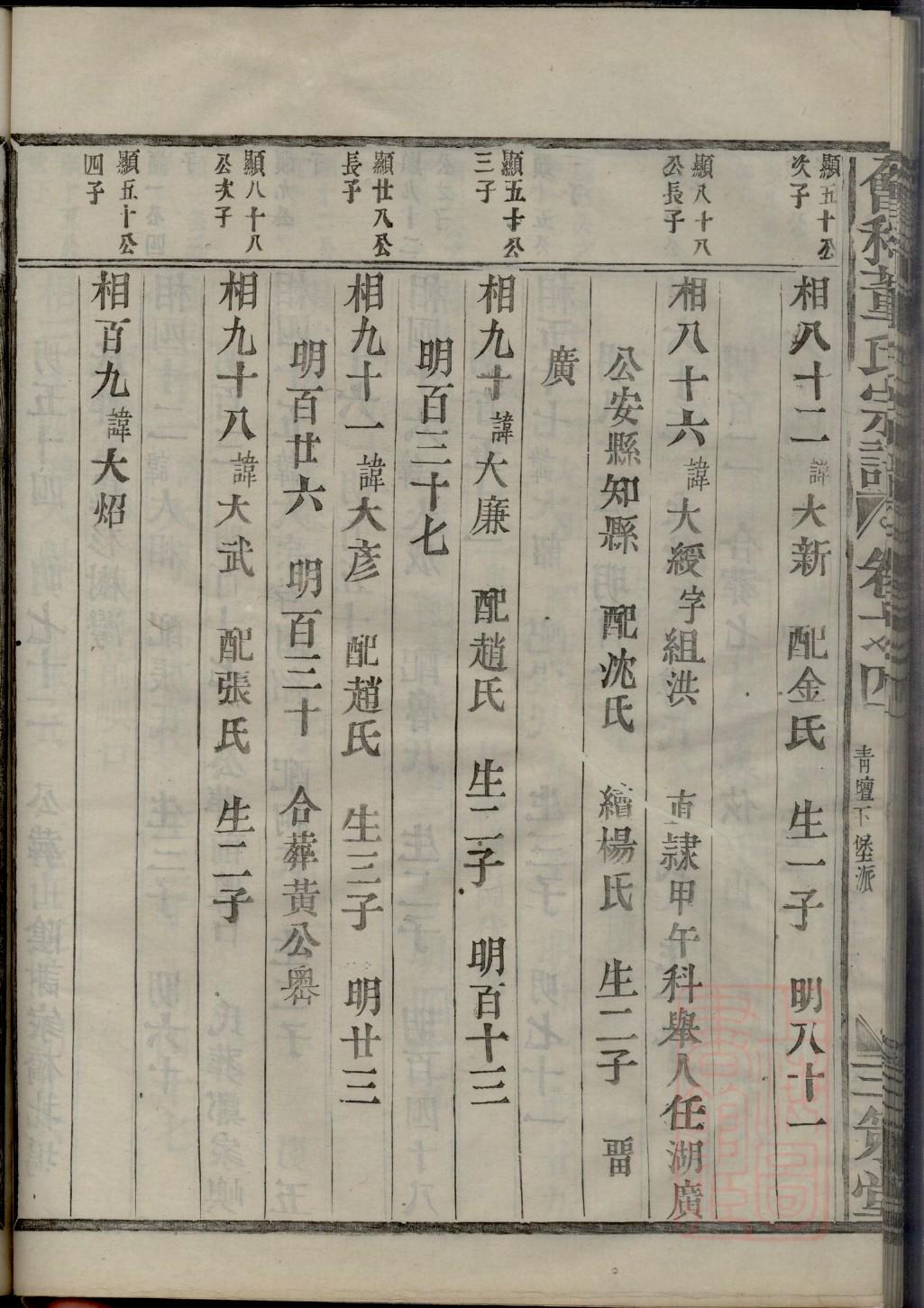 孔姓起源来历和祖先是谁