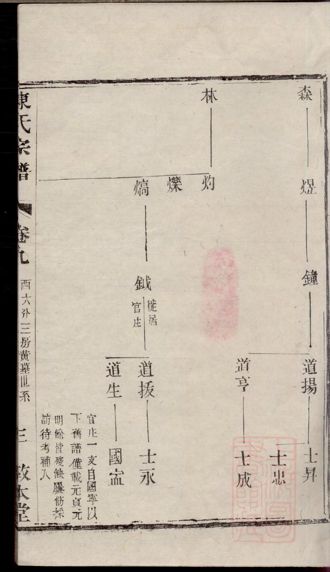 相氏族谱十六字家训