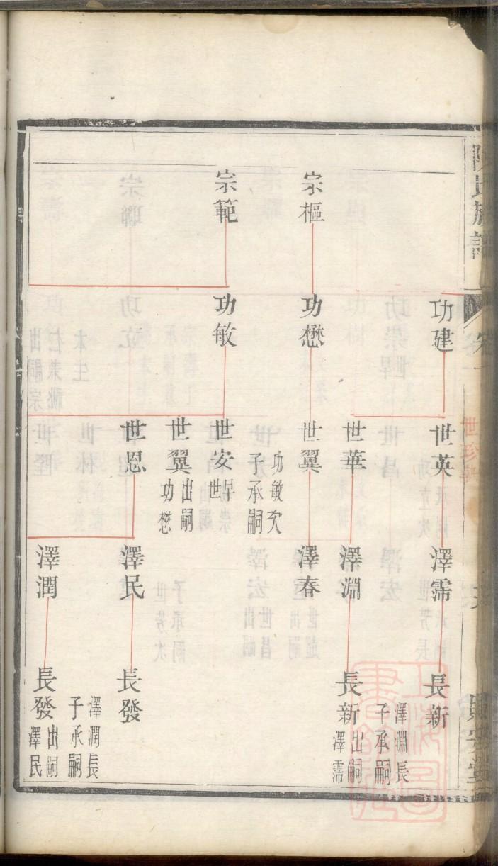 凌氏族谱书籍购买
