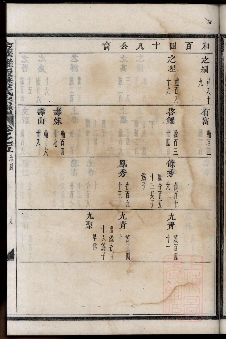 钊姓家谱辈分表