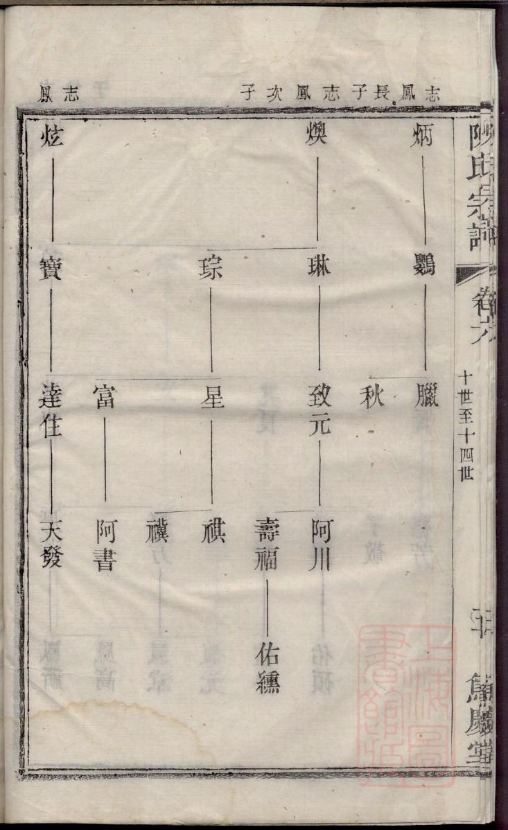 巧氏怎么查自己的字辈