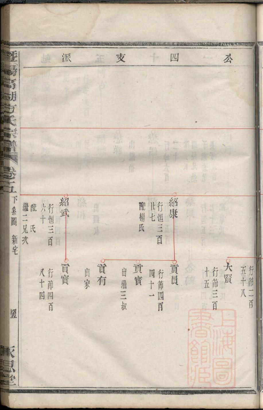 江西林氏家谱