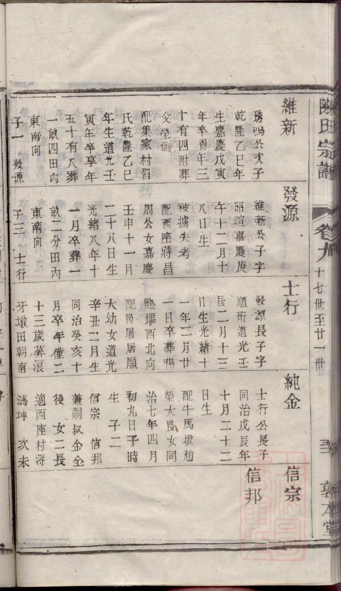 邹氏家训