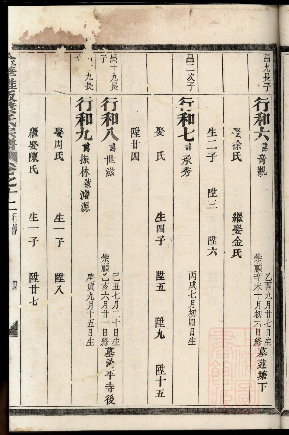 朱氏族谱书籍