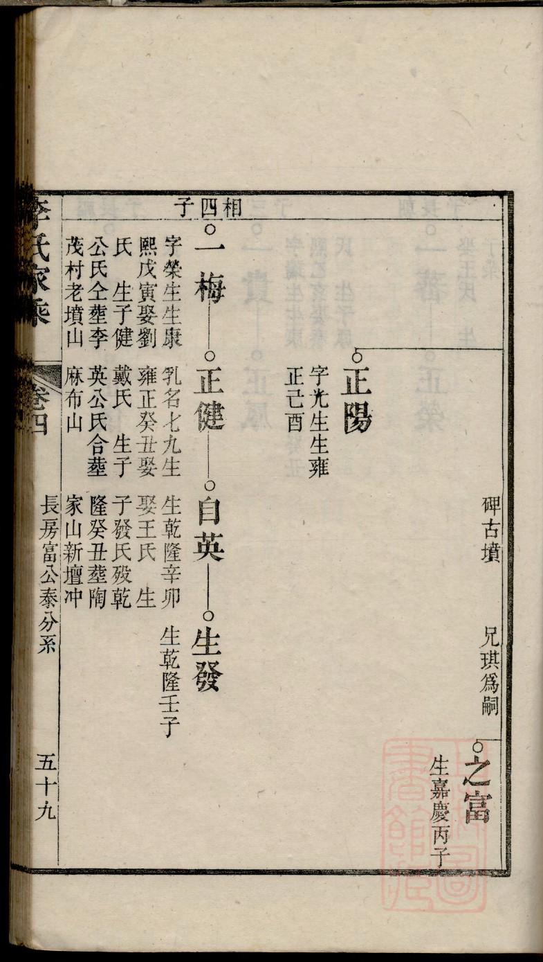 马氏族谱56个字辈