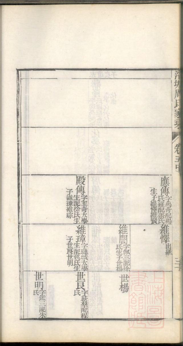英国王室族谱排名