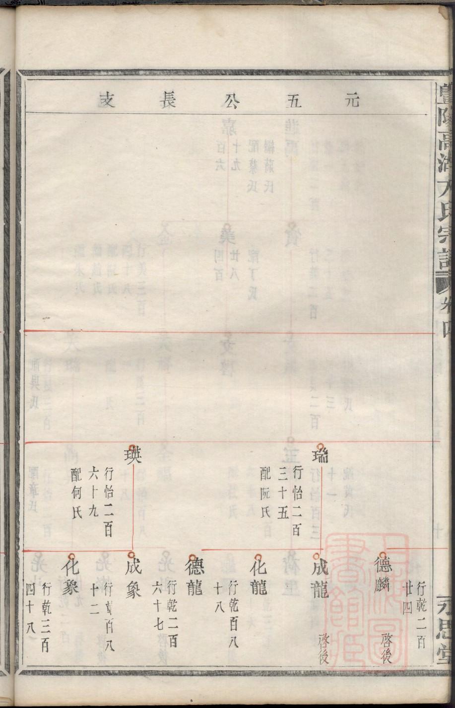 付家族谱