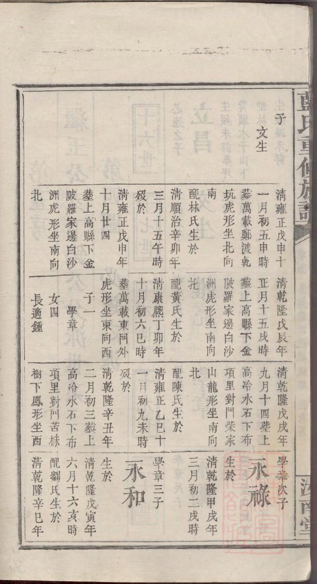 仰氏家训