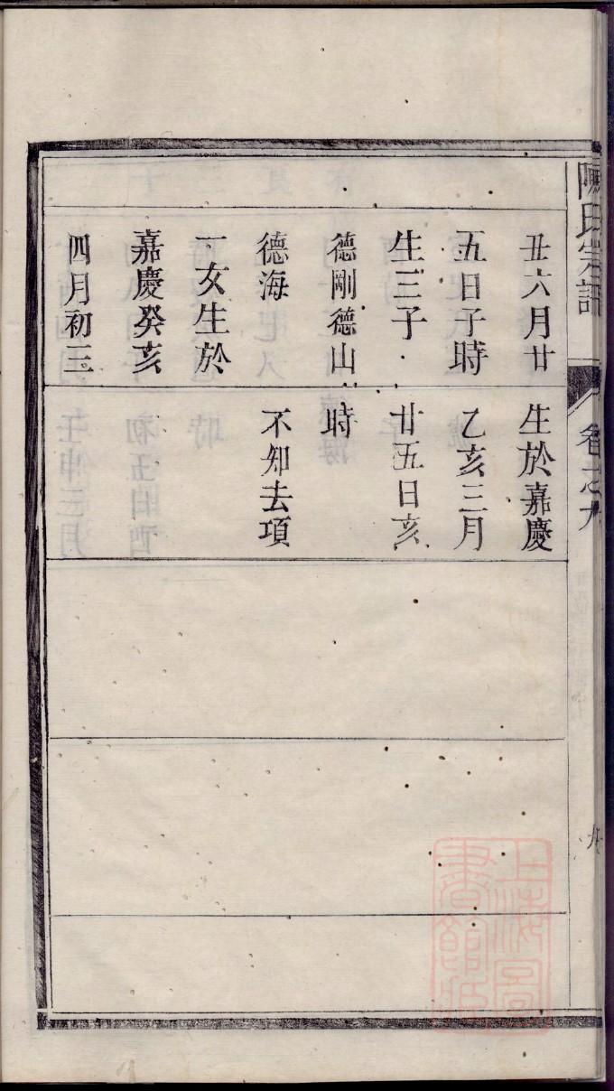 容姓的姓氏排名