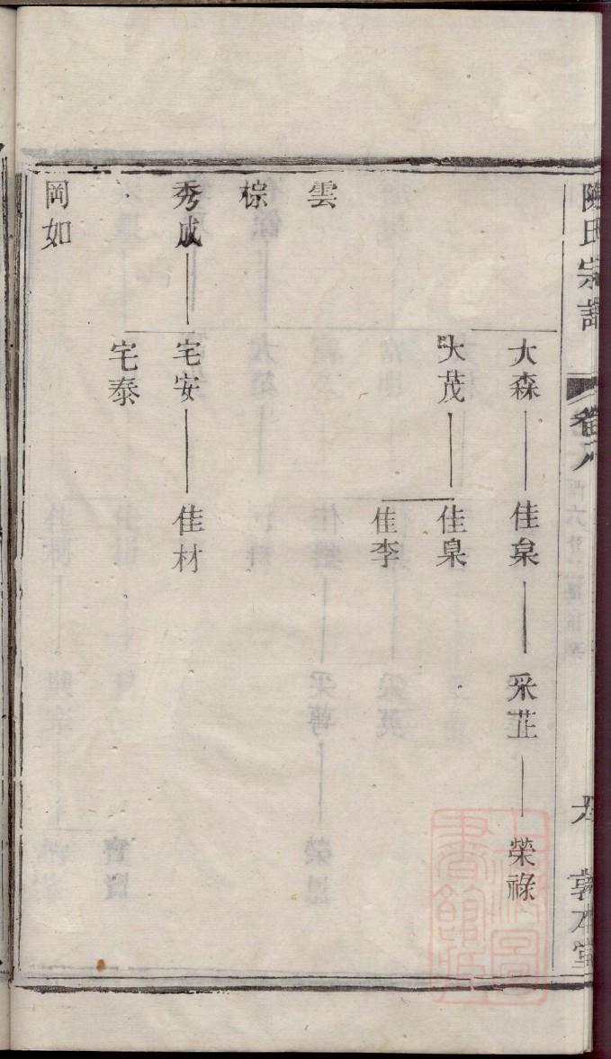 邹氏族谱内蒙古分支