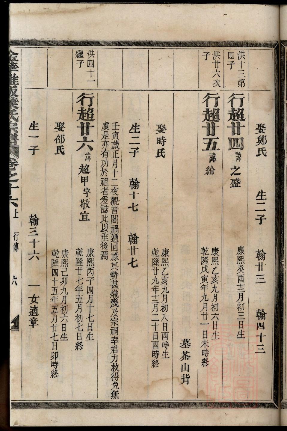 王氏族谱辈分排名大全