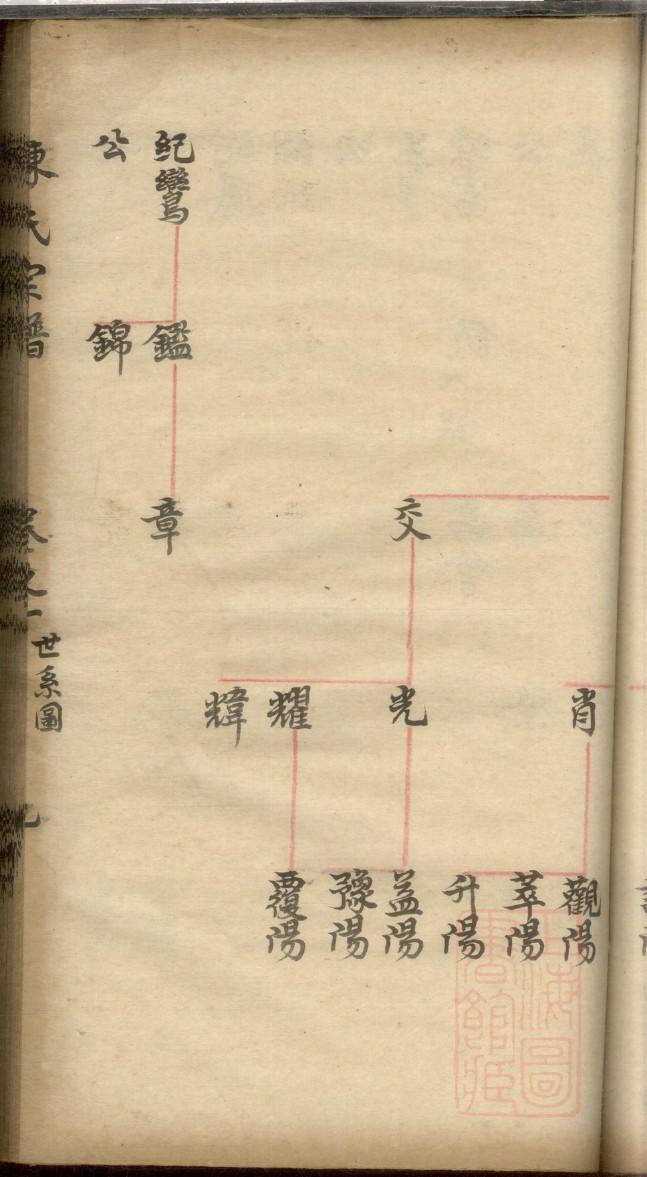 贲氏家谱全书