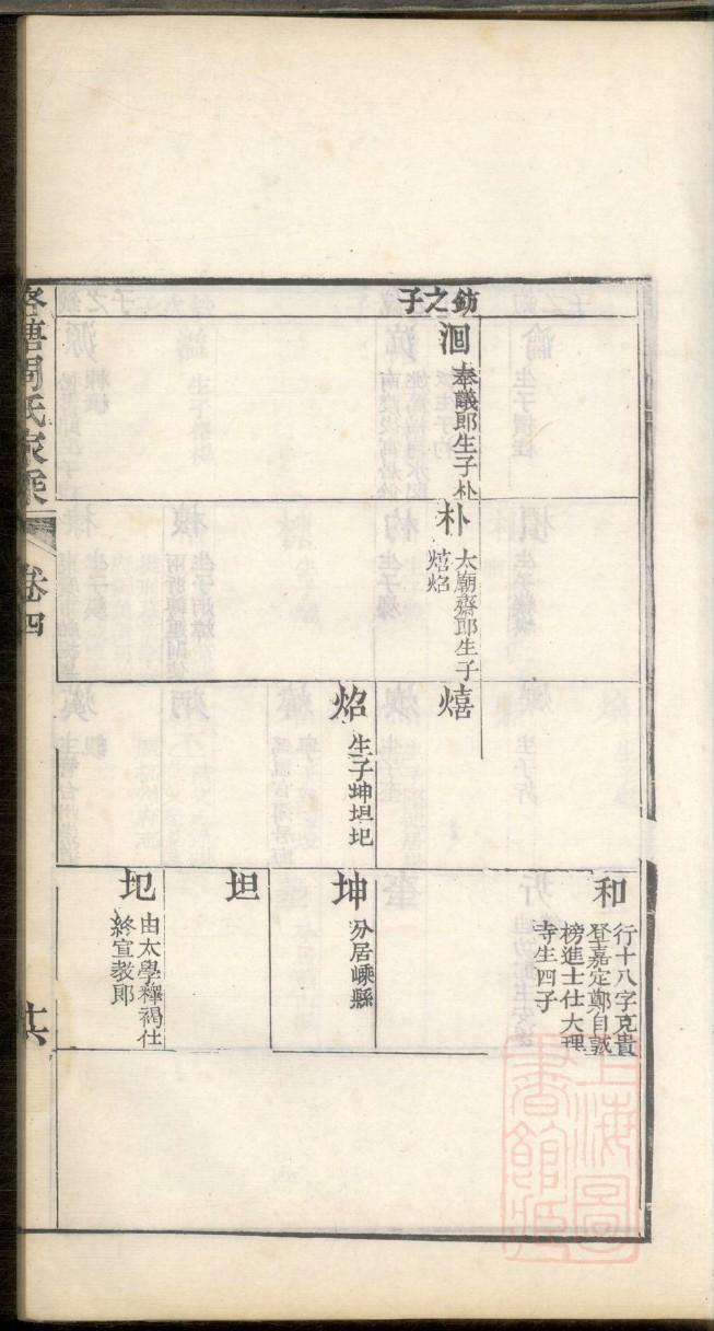 云南罗氏宗祠在哪里