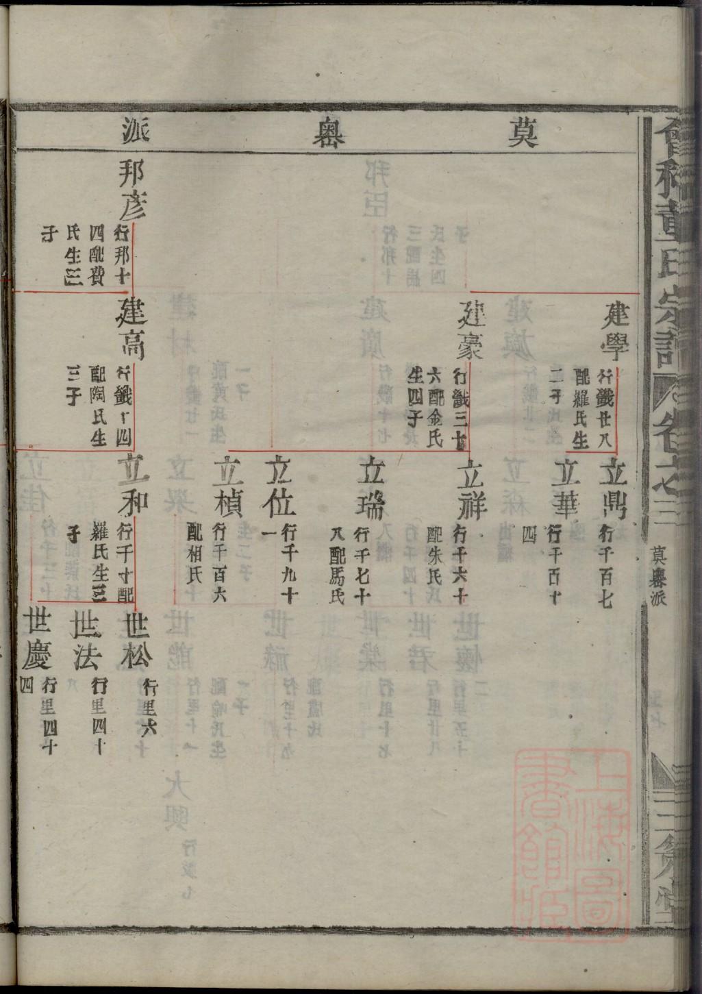 简氏族谱序范本范文