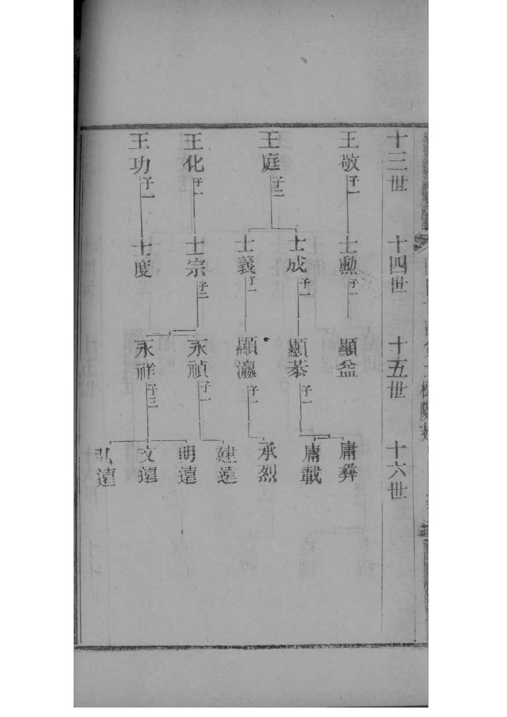 巩氏族谱