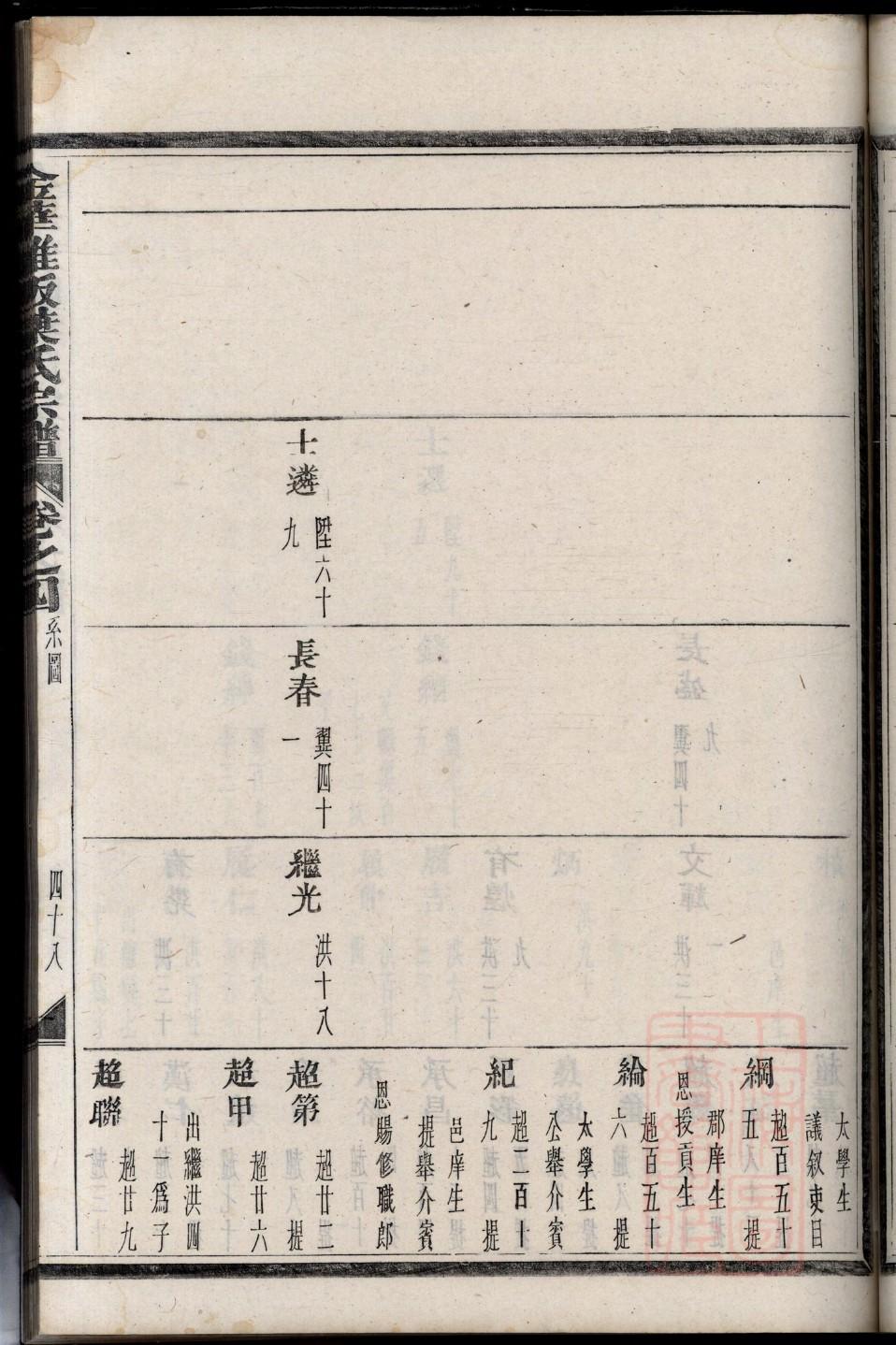 屠氏族谱购买价格