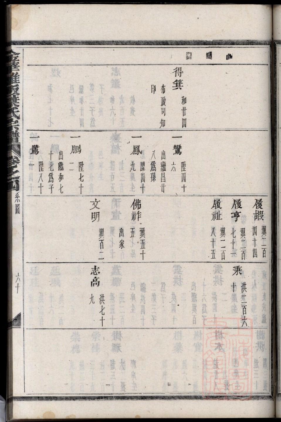 徐氏族谱重庆分支
