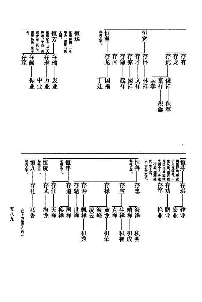 阎氏家谱56个字辈是什么