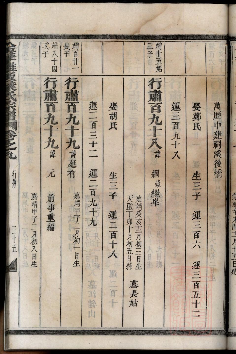 徐州状元李蟠的家族谱