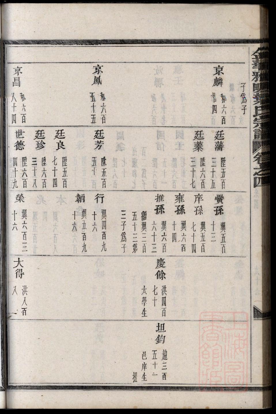 寸氏怎么查自己的字辈