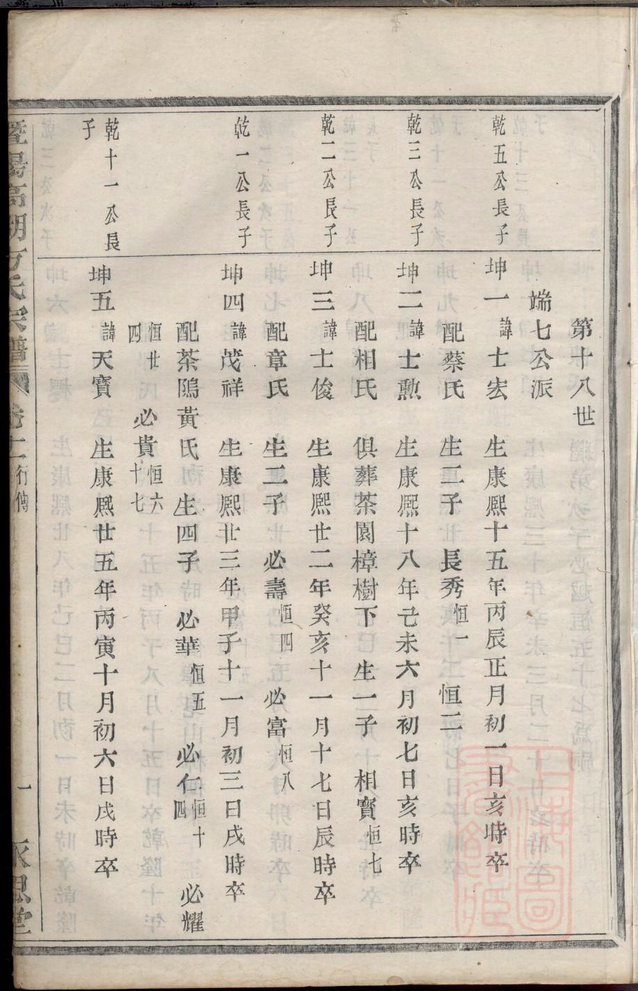 丁氏族谱上海分支