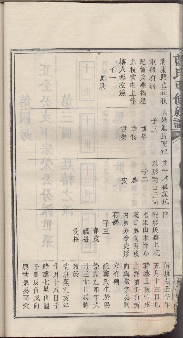 段氏怎么查自己的字辈