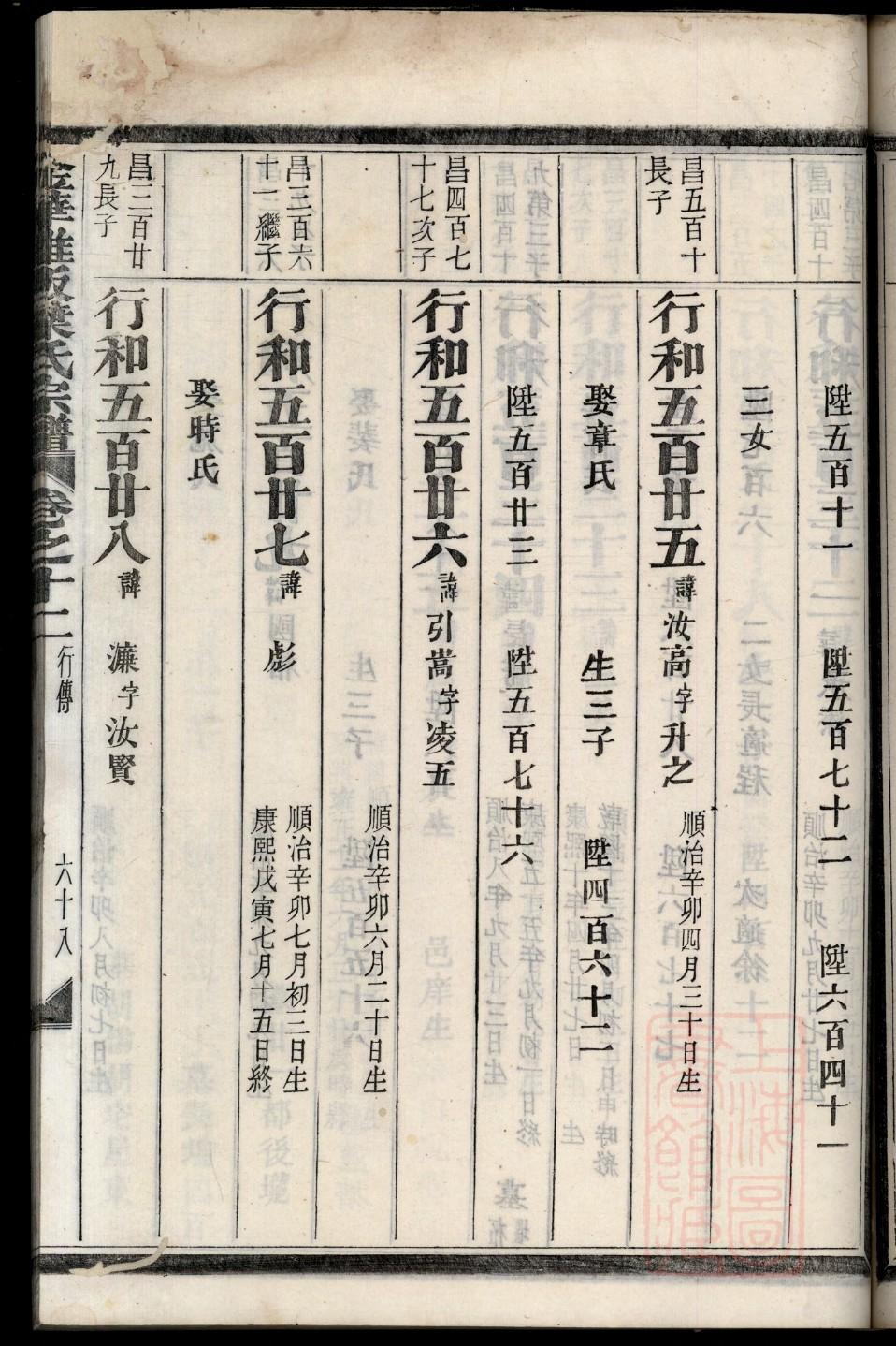 释氏族谱大全