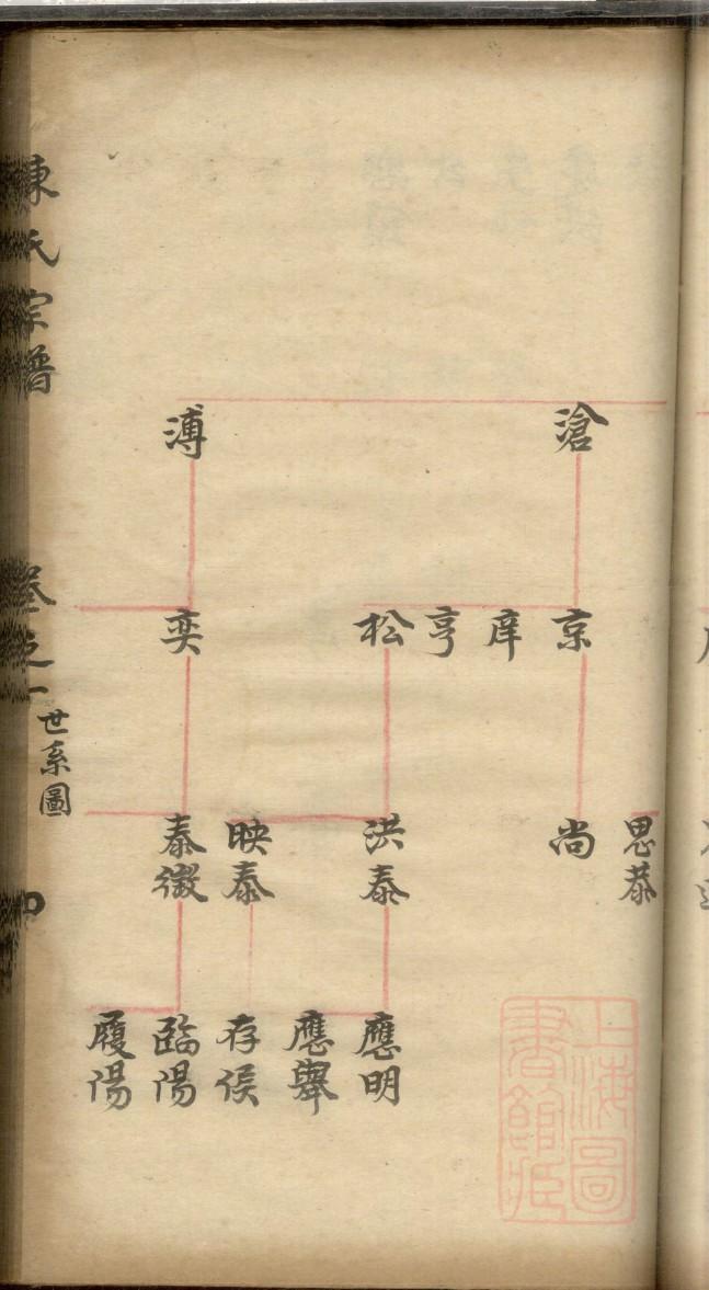 蒋氏族谱购买价格