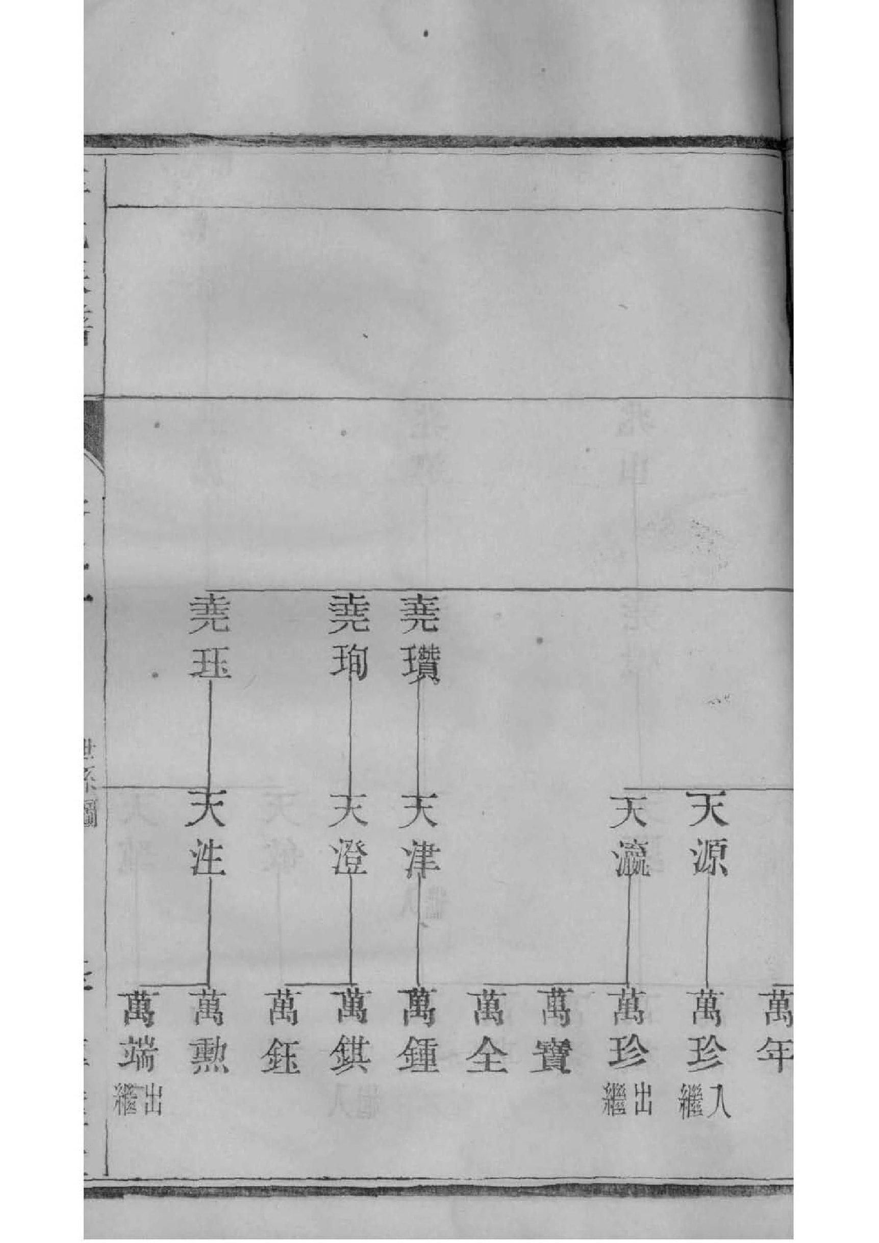 袁姓族谱辈分
