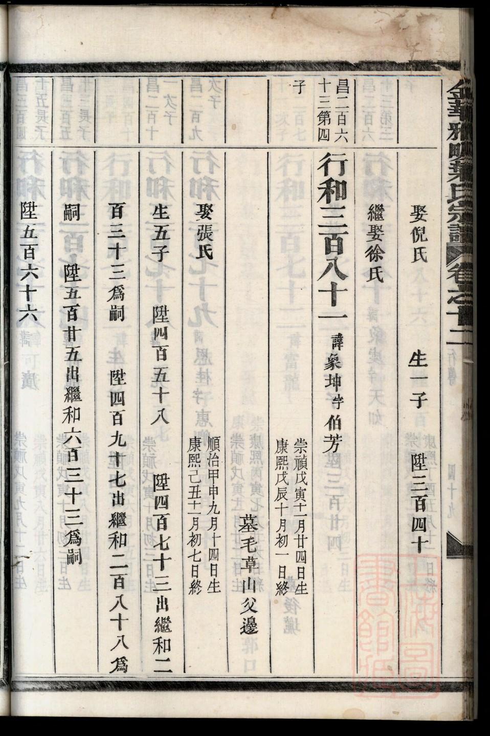 丁氏族谱天津分支