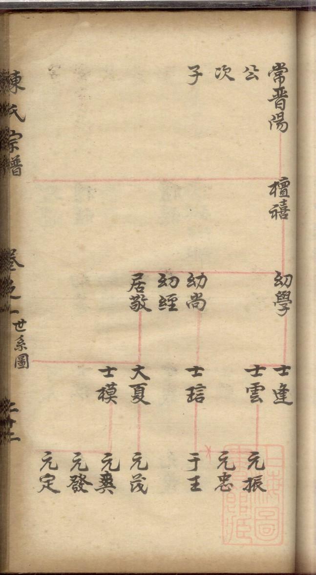 什么叫族谱