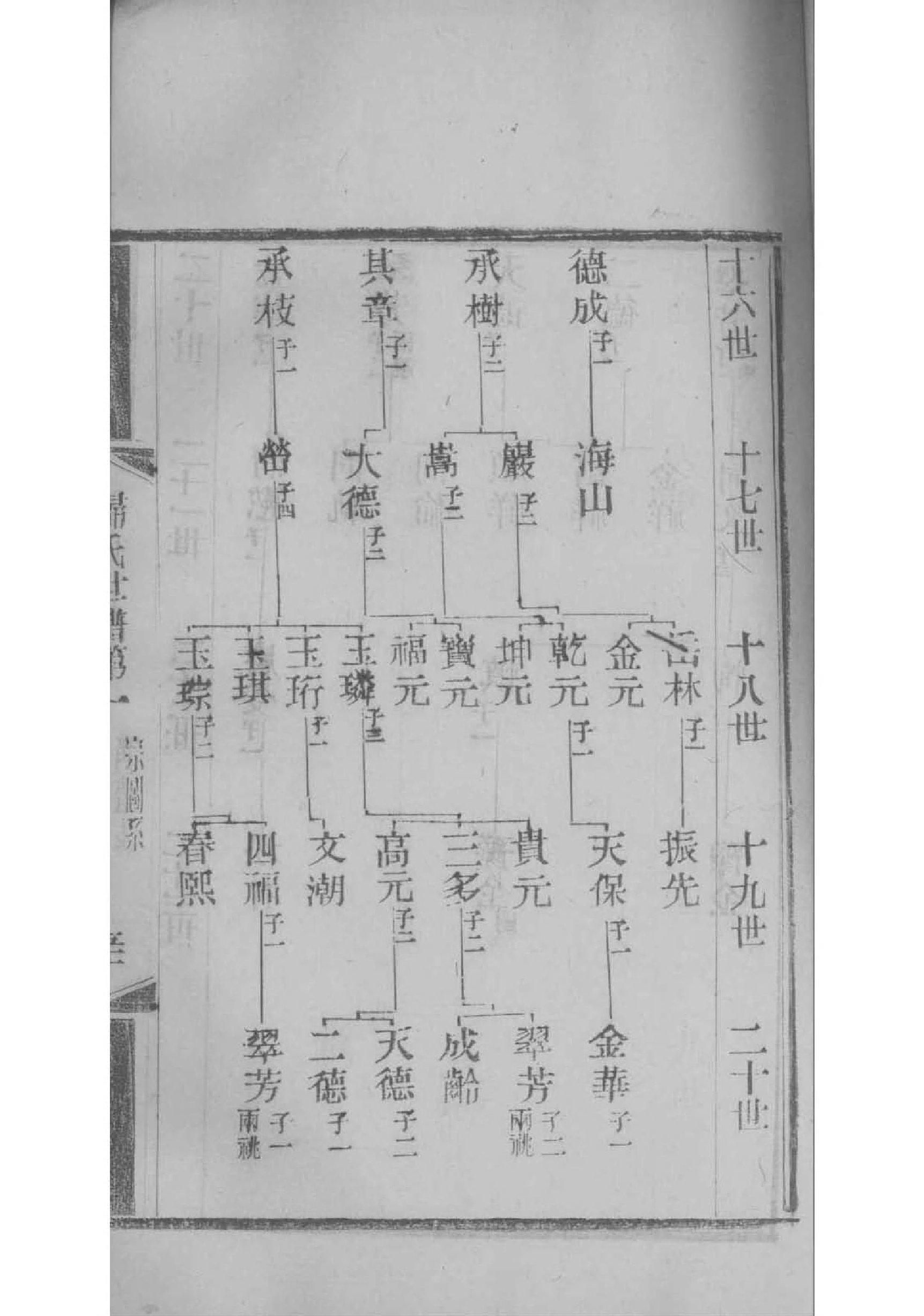 成吉思汗余氏族谱60字辈