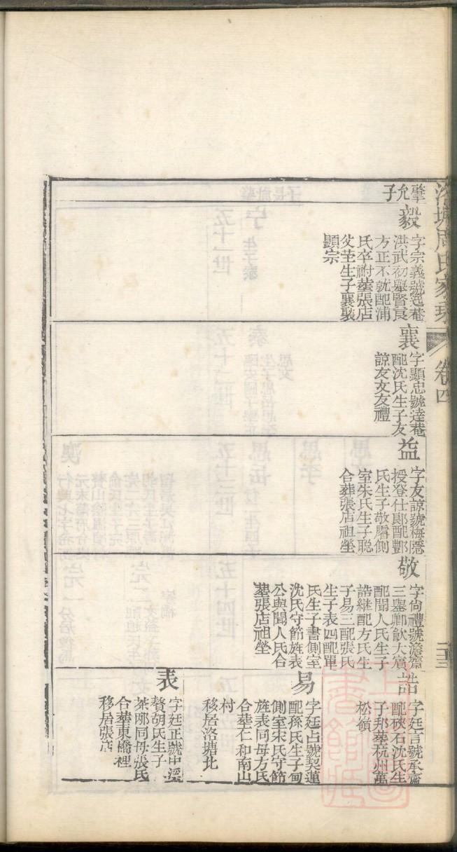 马氏家族族谱字辈排列