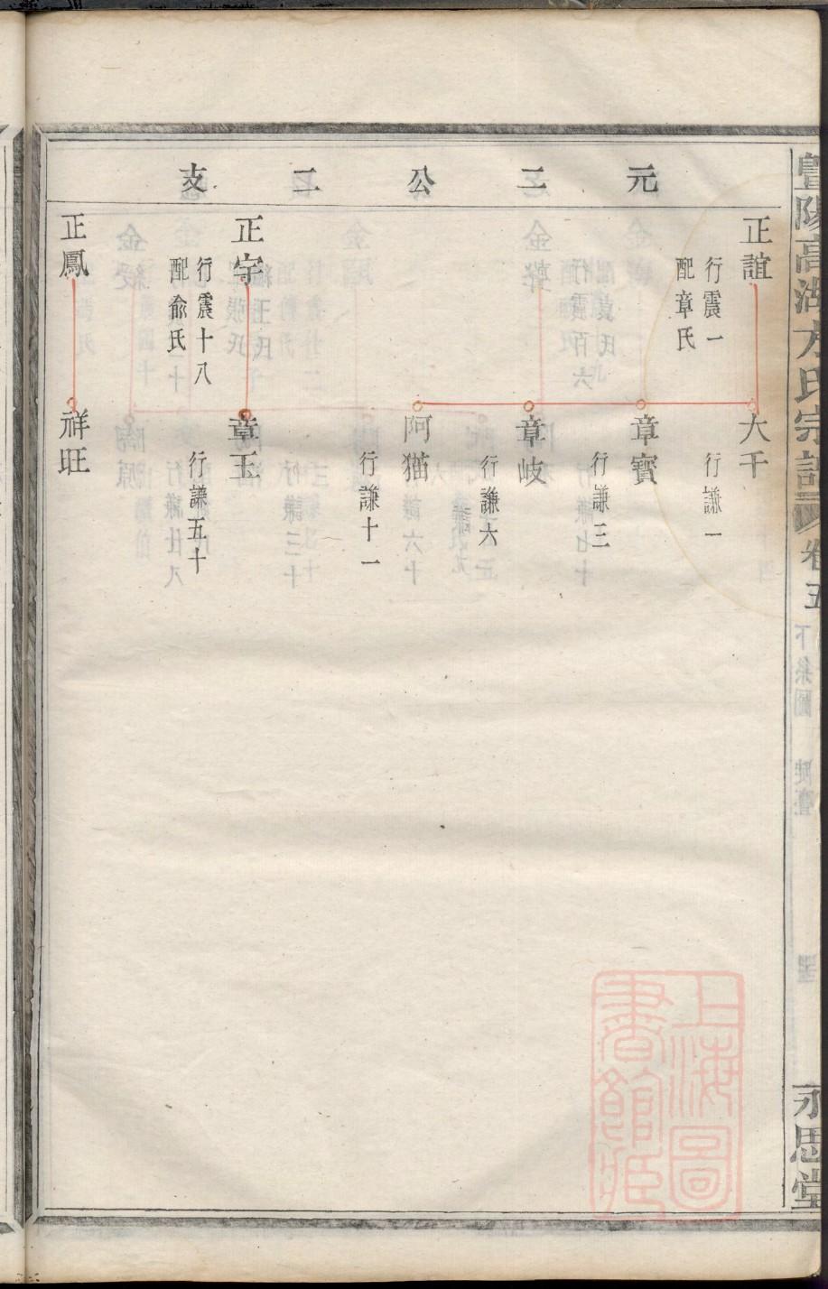 梁氏家谱字辈大全