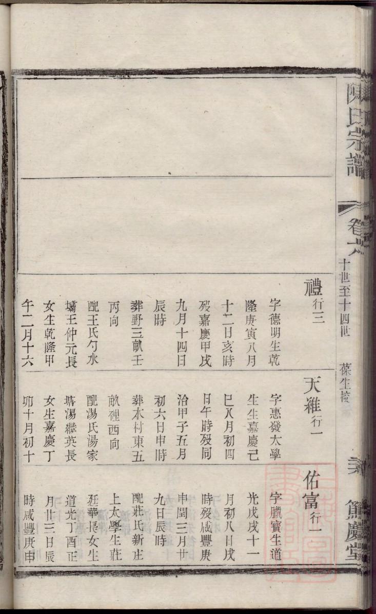 鞠氏族谱购买价格