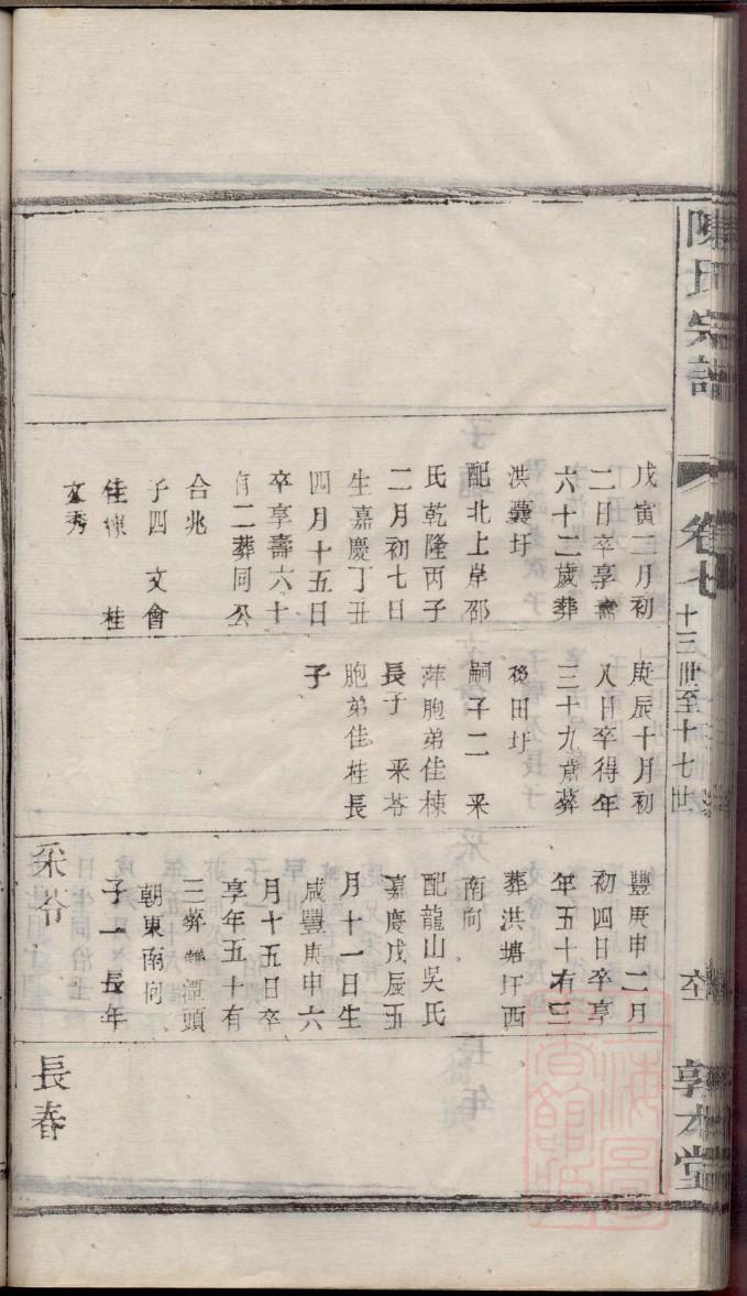 留氏族谱的收藏价值