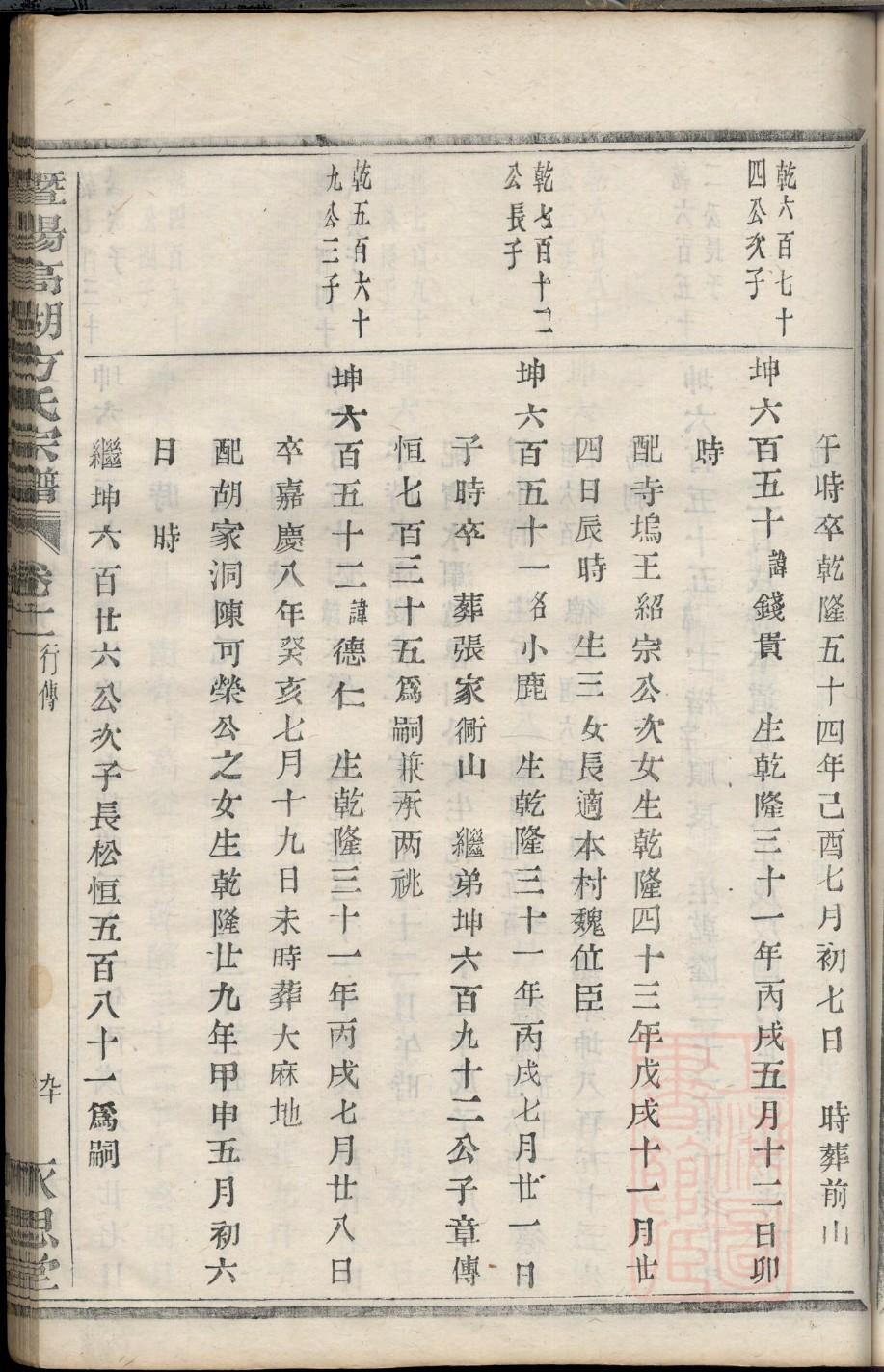 汤氏族谱重庆分支