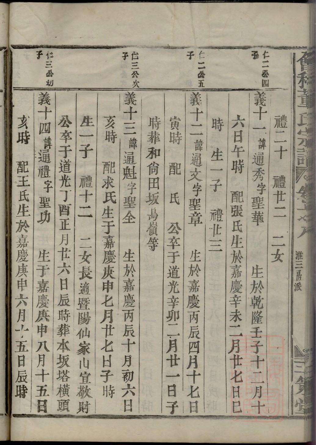 林姓的姓氏排名