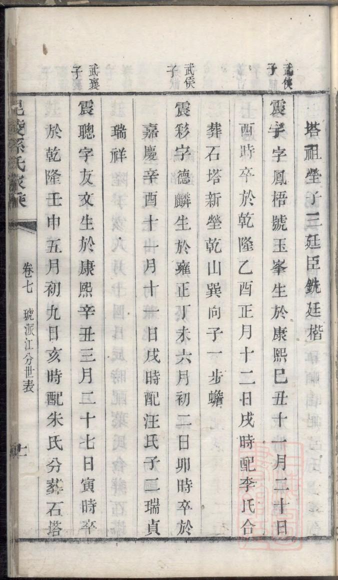 高氏族谱字辈大全集