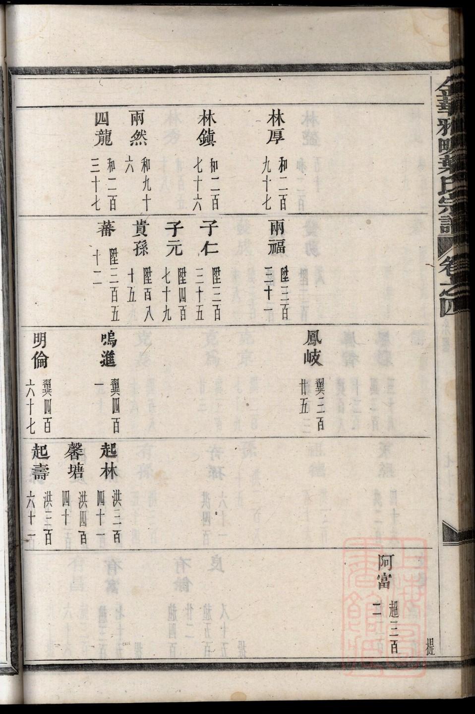 俞氏家谱查询
