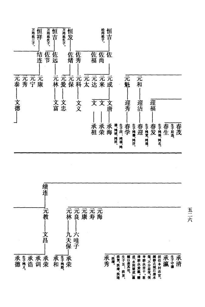 家谱的制作一年级简单