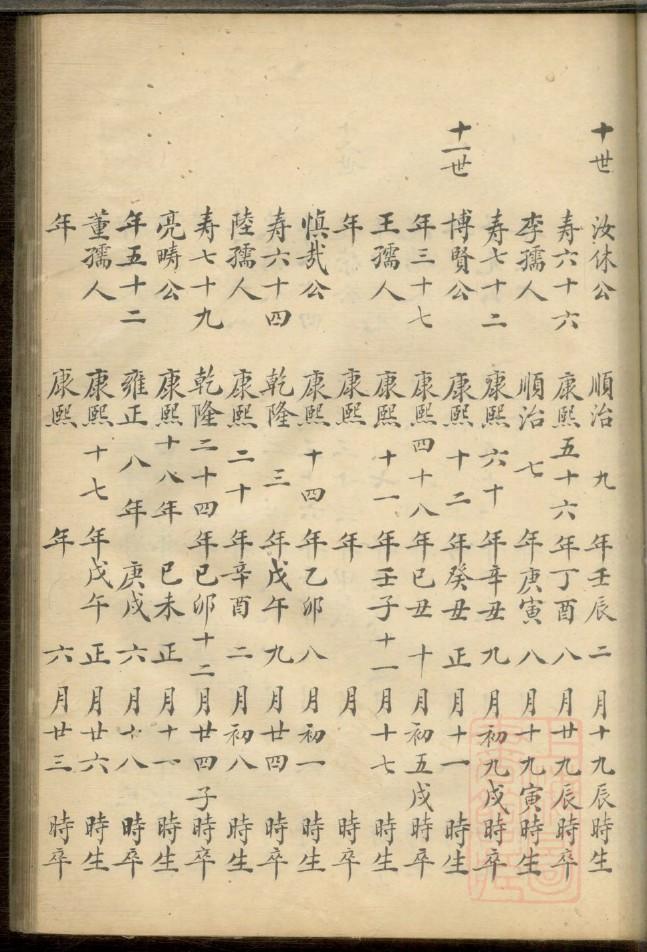 罗氏族谱字辈排行河北
