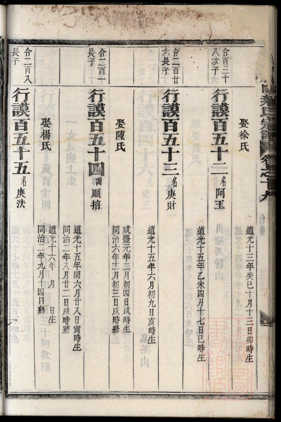 杨氏家谱