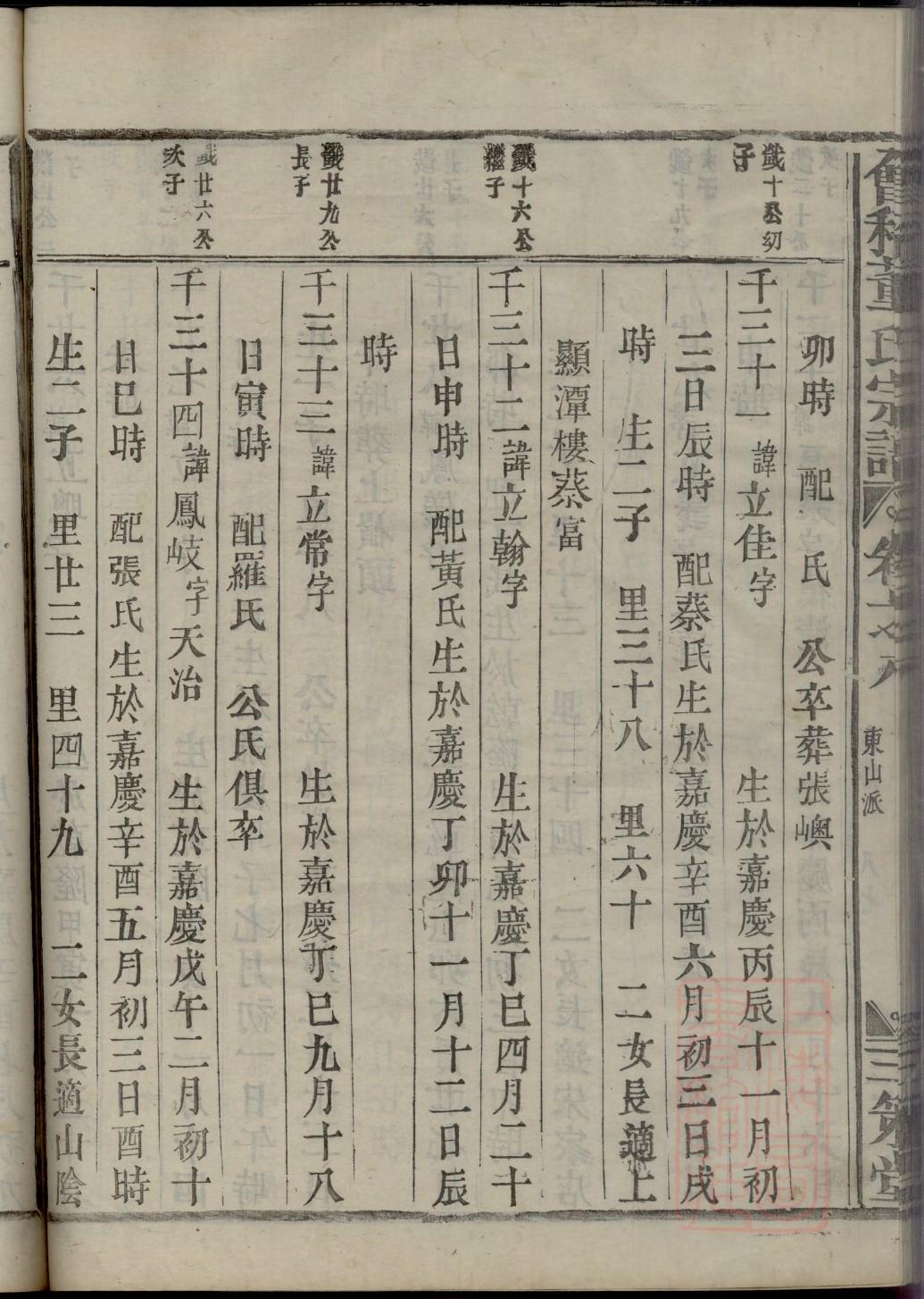 贝氏族谱