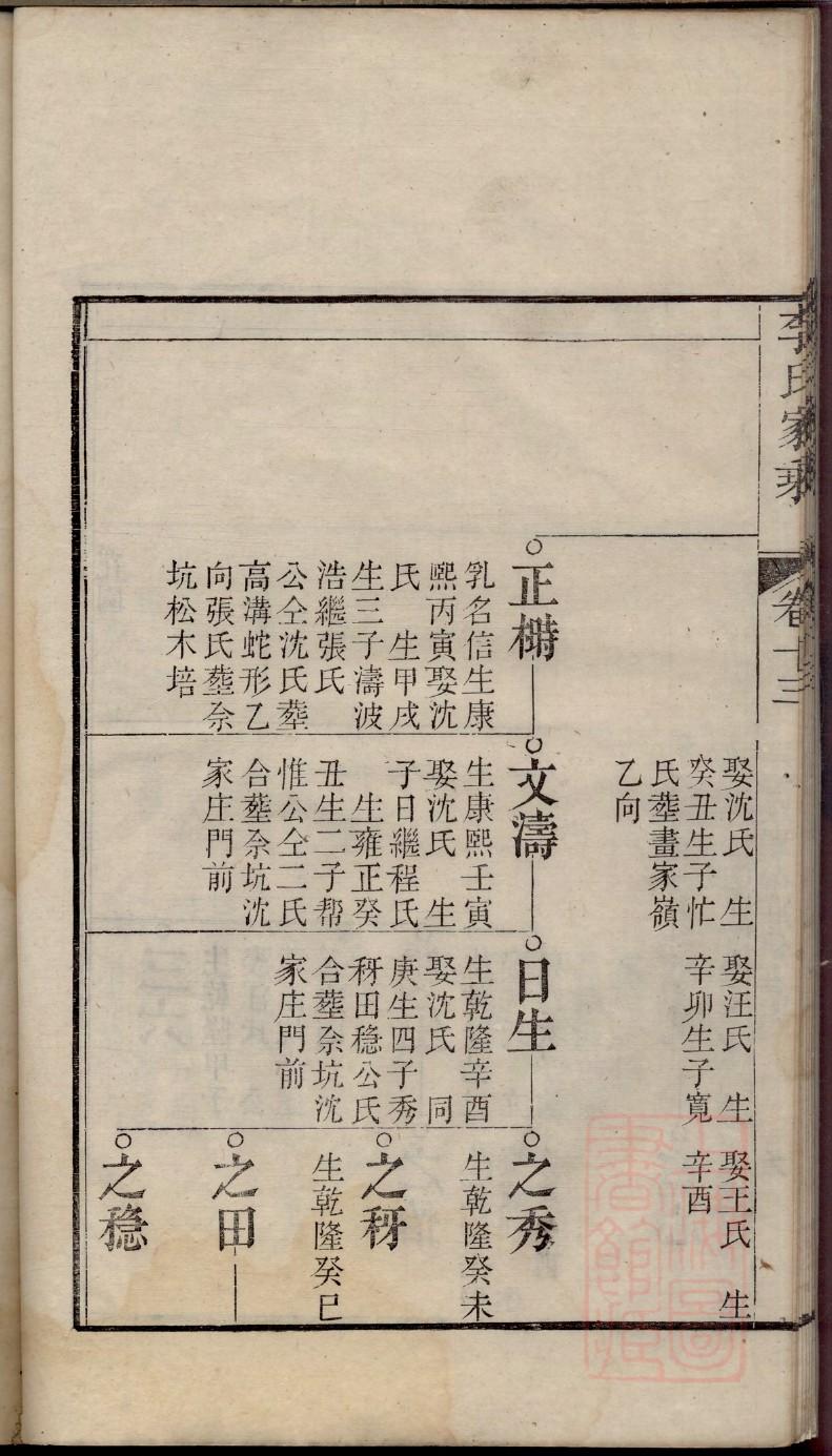 尹氏家谱40个字辈湖广填四川