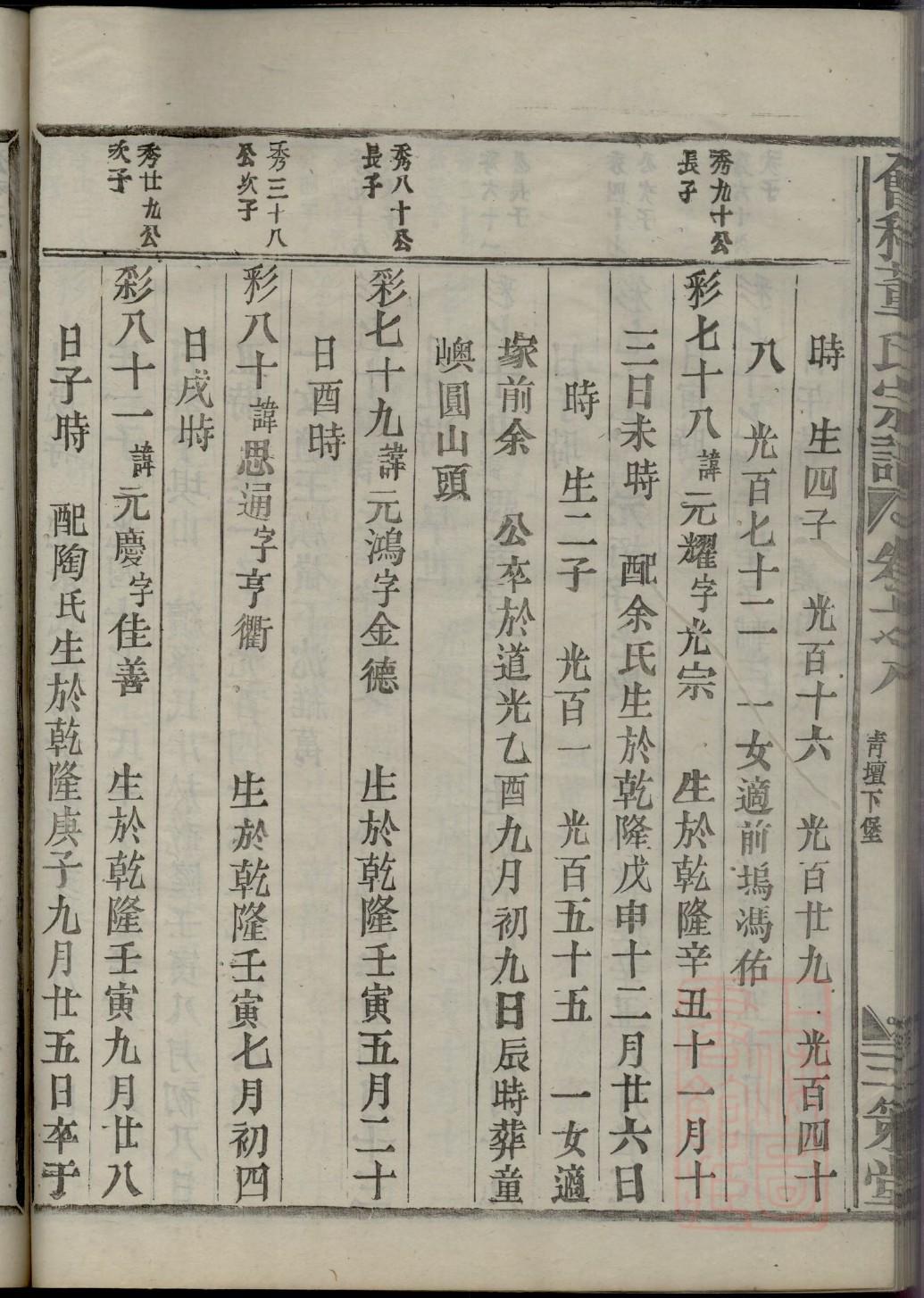 屠氏族谱辈分表
