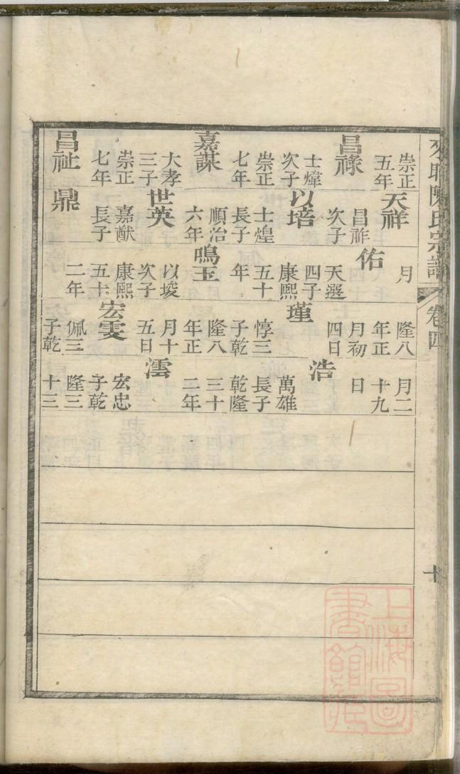 海阳猪湾村姜氏族谱