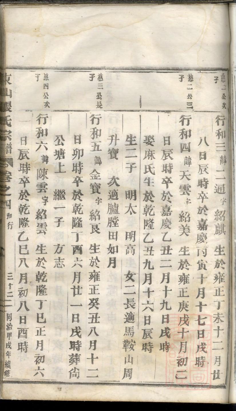贡姓姓氏来源简介